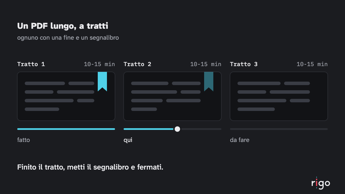 Un documento diviso in tre tratti con segnalibri ciano e barre di avanzamento, per mostrare come dividere un PDF lungo
