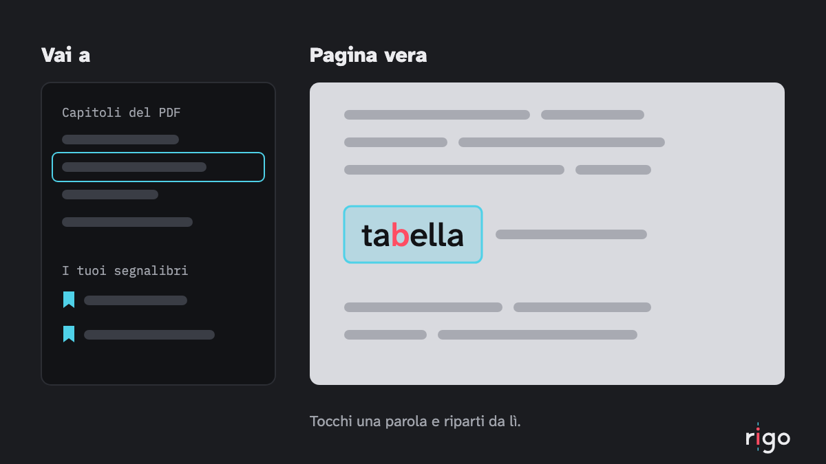 Schermata semplificata: a sinistra capitoli e segnalibri del PDF, a destra la pagina vera con una parola evidenziata