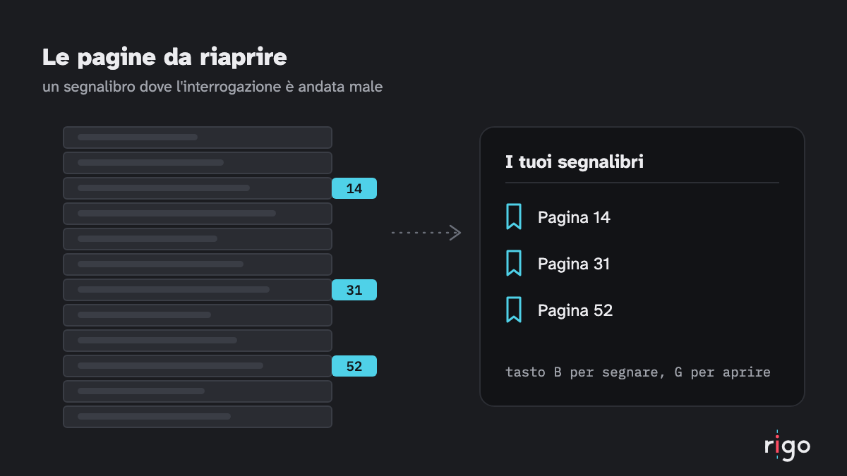 Una pila di fogli con segnalibri azzurri sulle pagine sbagliate all'interrogazione, da riaprire e rileggere con calma